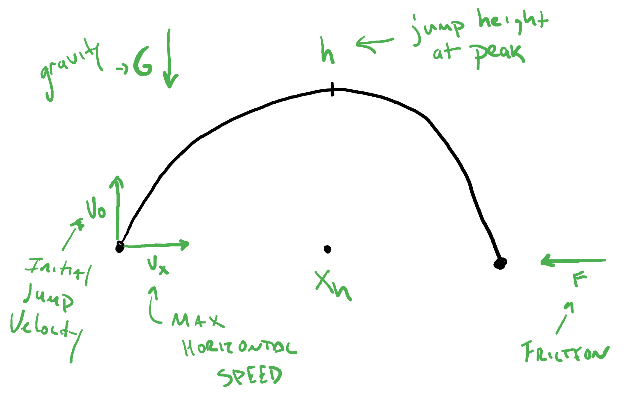 Movement Constants